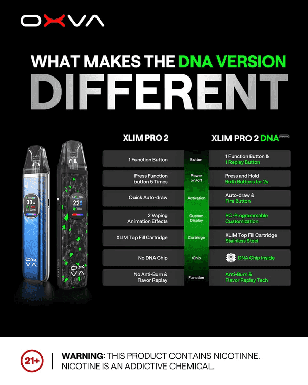 OXVA Xlim Pro 2 DNA小蠻牛全球首款DNA晶片驅動Pod裝置主機:圖片 4